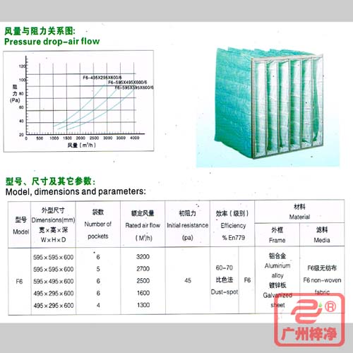 F6袋式中效過濾器|F6級中效袋式過濾器風(fēng)量與阻力、型號、尺寸等參數(shù)