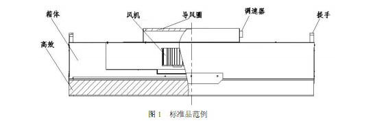 FFU風(fēng)機(jī)過濾單元結(jié)構(gòu)及特點