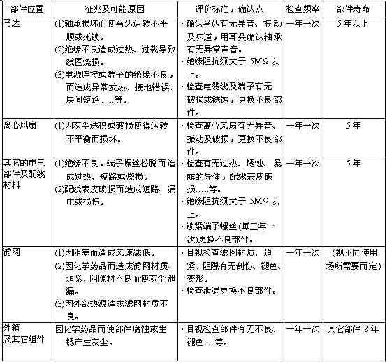 FFU風(fēng)機(jī)過濾單元定期維護(hù)項目