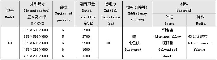 G3級(jí)初效袋式過濾器標(biāo)準(zhǔn)尺寸