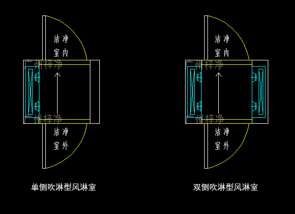 單吹型、雙吹型風(fēng)淋室示意圖