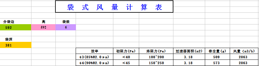 中央空調(diào)袋式初效過濾器阻力，風量，容塵量